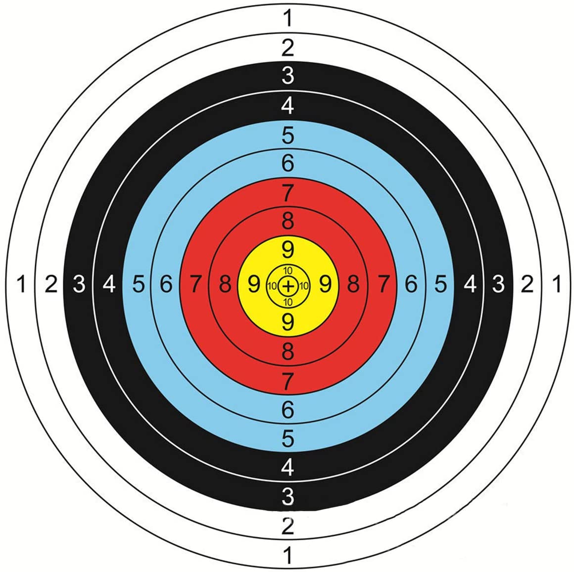 Targets